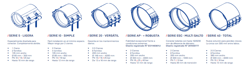abraçadeira de reparo hermetica