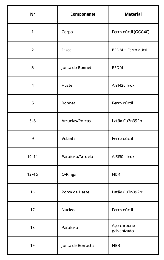 Registro de Gaveta com Bolsa JGS