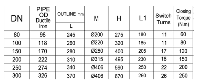 Registro de Gaveta com Bolsa JGS